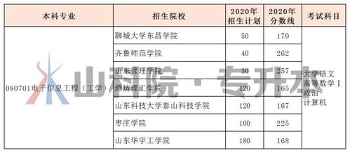 5603 自動(dòng)化類專業(yè)報(bào)考指南 聚焦軟件開(kāi)發(fā)方向